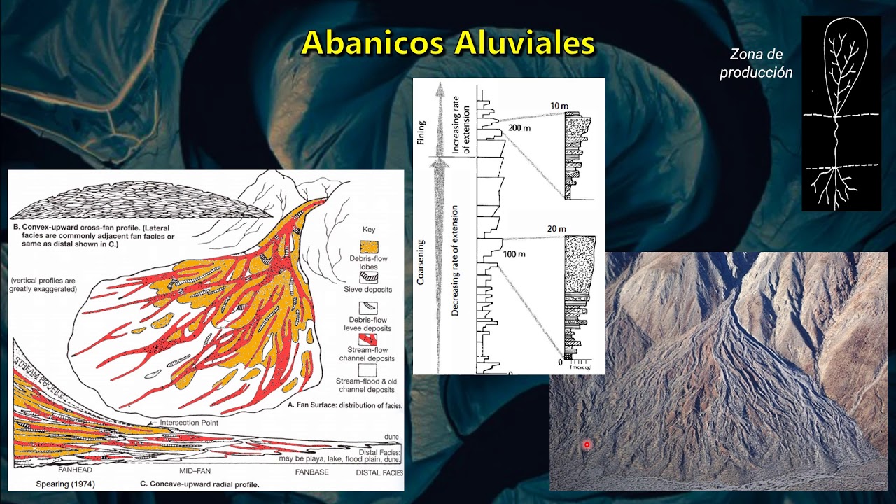 TP6 (Parte I) - Ambiente Fluvial