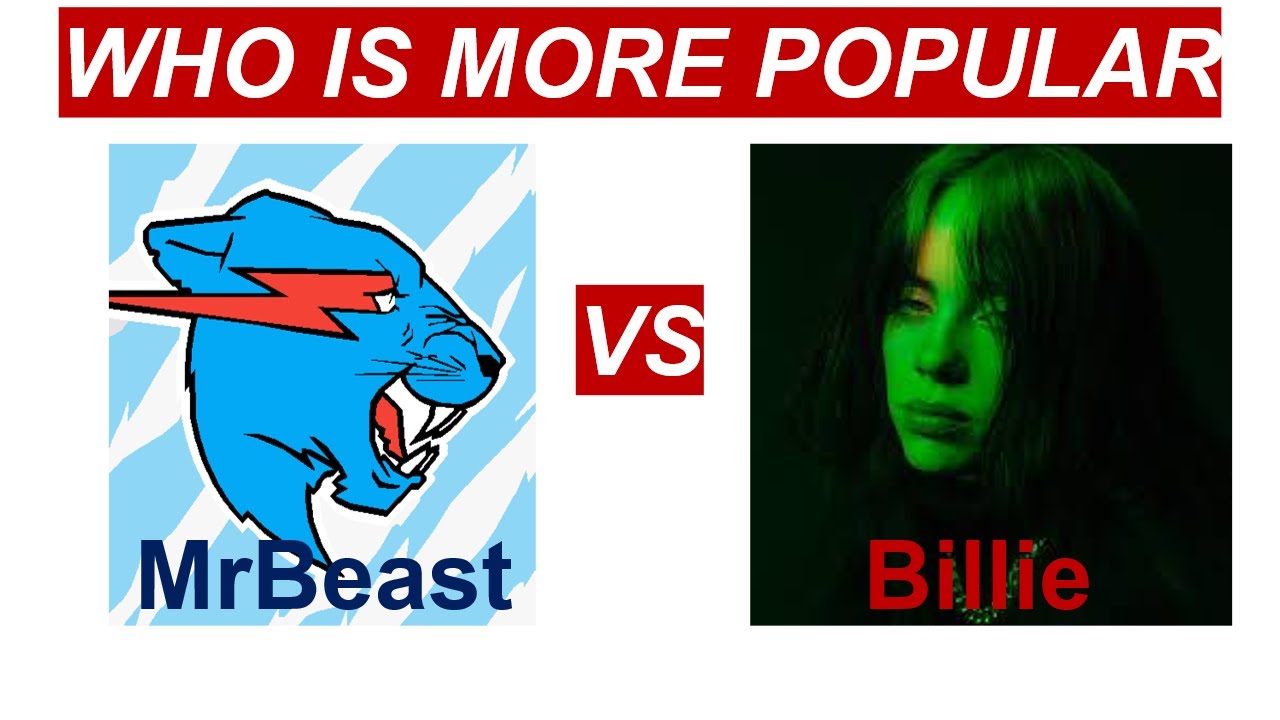 Billie Eilish Vs MrBeast : (2012 - 2020)