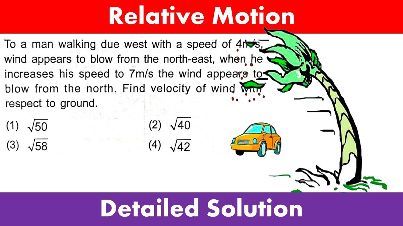 Relative Motion | To a man walking due west with a speed of 4m/s, wind appears to blow from the nort