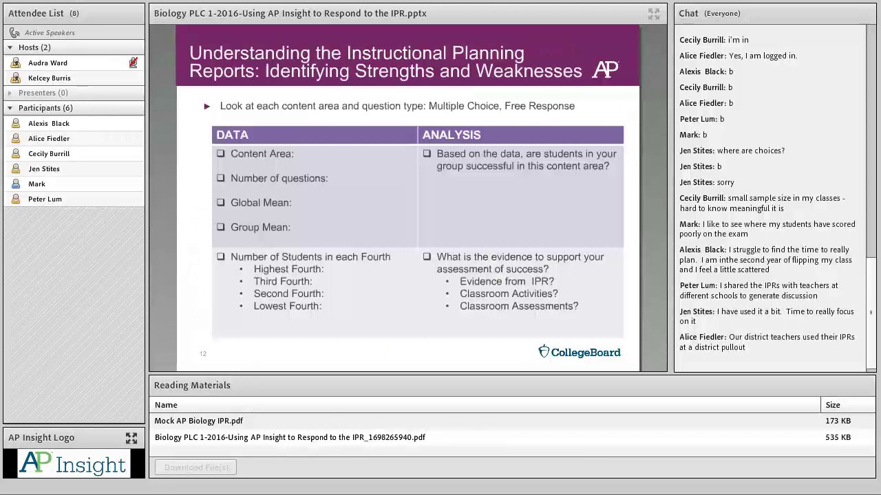 AP Insight Biology PLC: Using AP Insight to Respond to the IPR