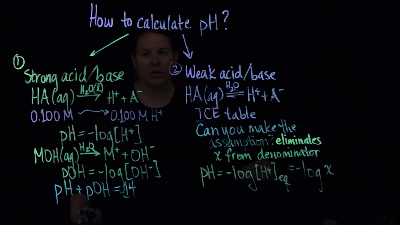 How to calculate pH