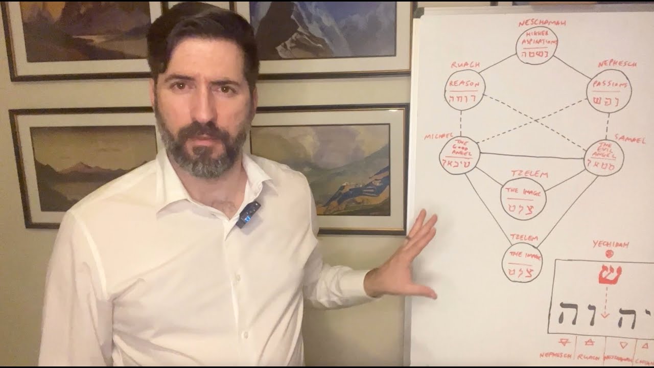 The Parts Of The Soul Explained