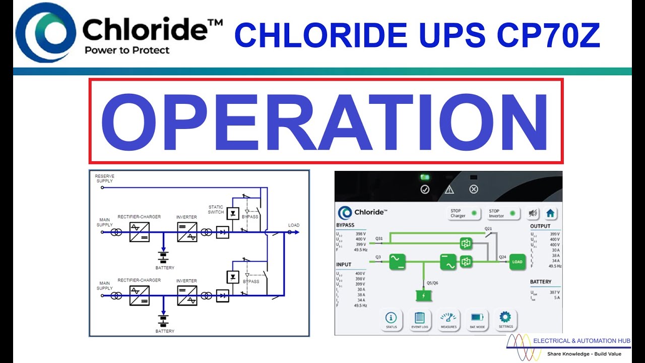 CHLORIDE UPS CP70Z - OPERATION PRINCIPLE | NGUYÊN LÝ HOẠT ĐỘNG CỦA UPS CHLORIDE CP70Z