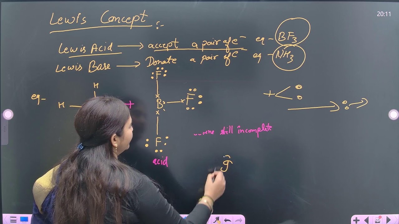 LIVE CHEMISTRY CLASS BY RITU MAM-  EQUILIBRIUM