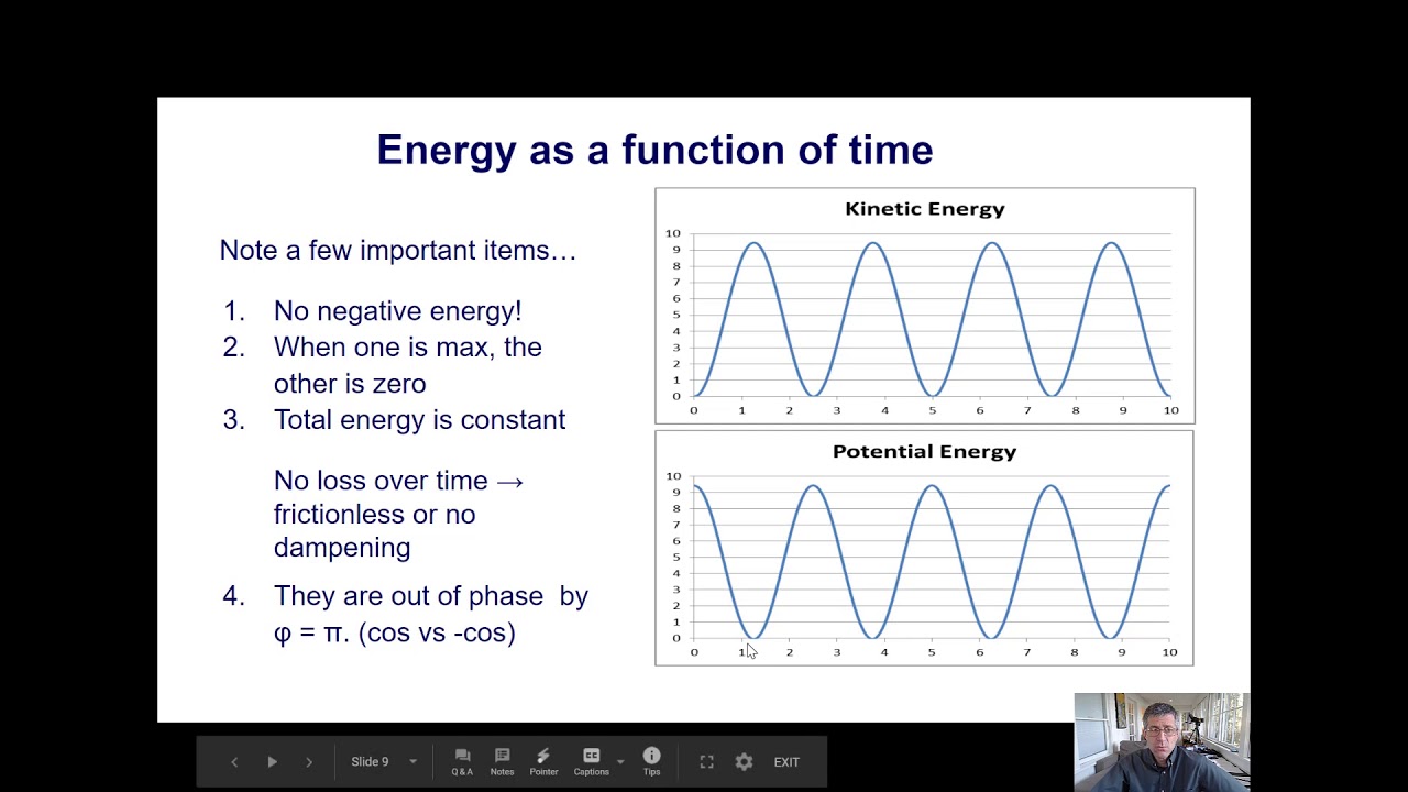 Physics Simple Harmonic Motion Sinusoidal Nature
