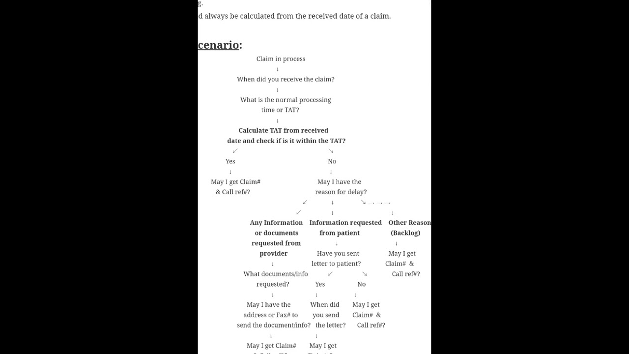 claim in process, AR caller