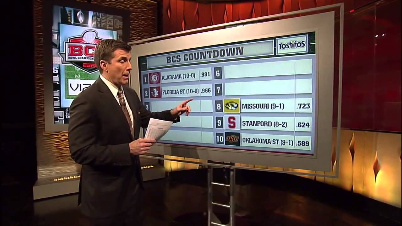 BCS Standings