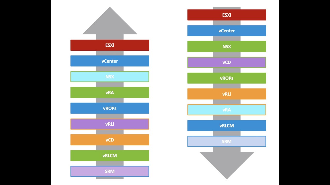 92 vLCM | vCenter Server Update Planner