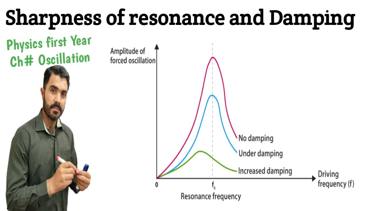 L-17 Sharpness of resonance damping concept Damped Oscillation Explanation by graph