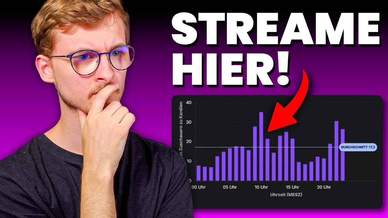 Wann streamen? Diese Zeiten bringen dir mehr Zuschauer!