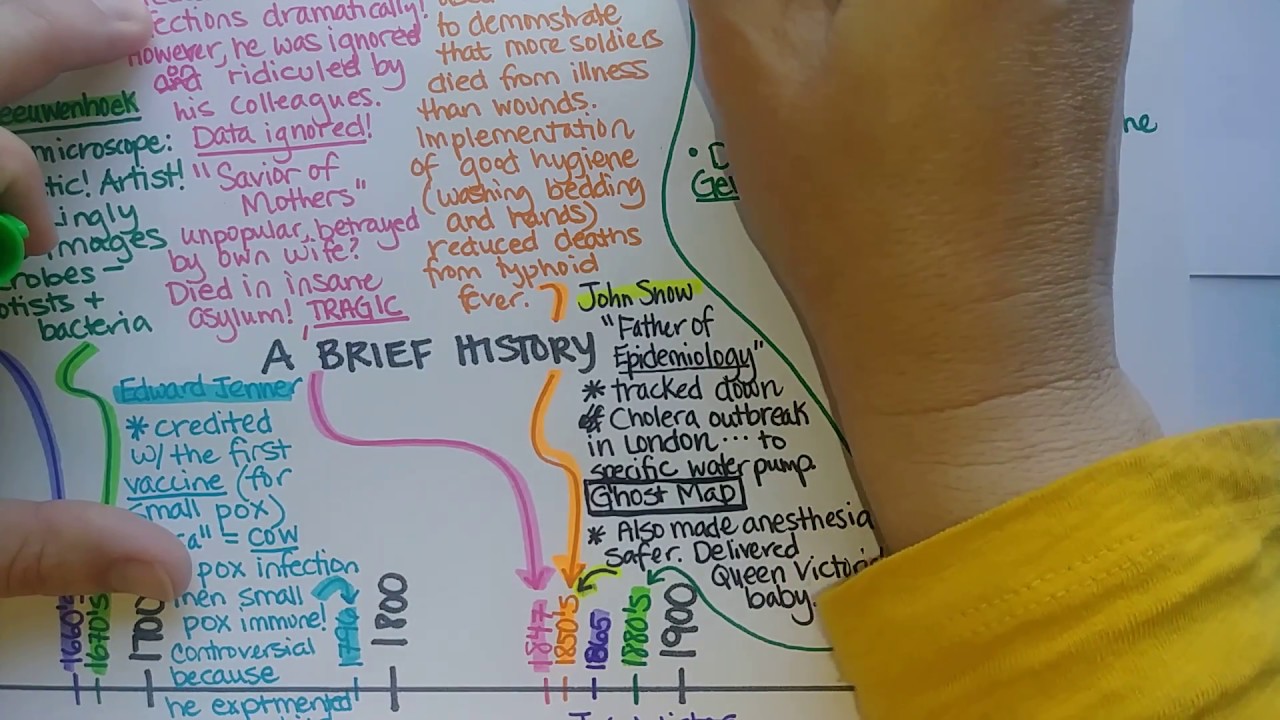 Microbiology History, Part 2