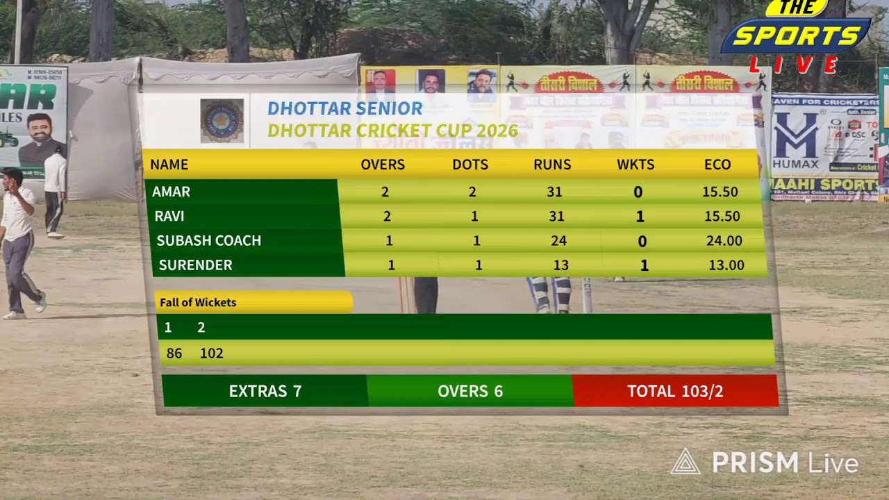 # पन्नीवाला मोटा 🆚 #  धोतर #ल‌ेदर #बाल #क्रिकेट #प्रतियोगिता #2026