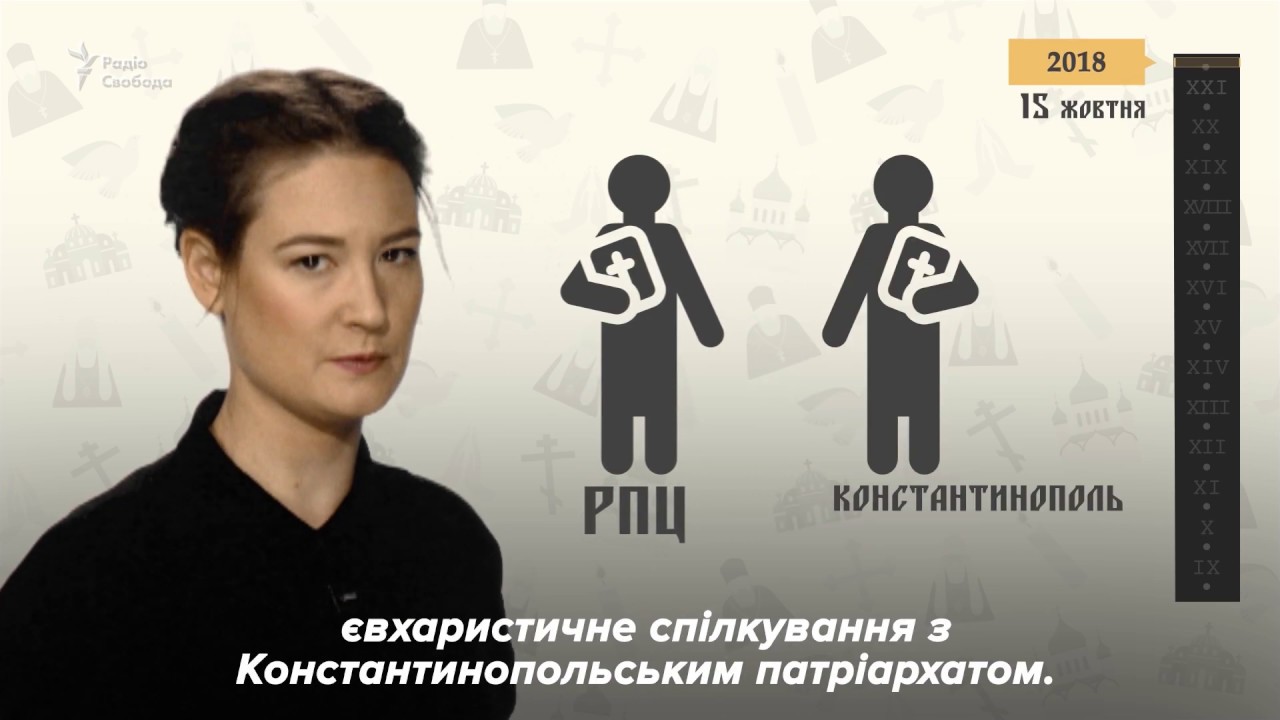 Церковь в Украине. История за 6 минут