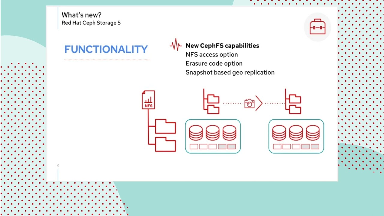 Ceph Storage roadmap - Enterprise meets Community