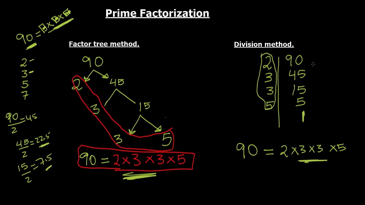 | Xisaab | Prime Factorization. |