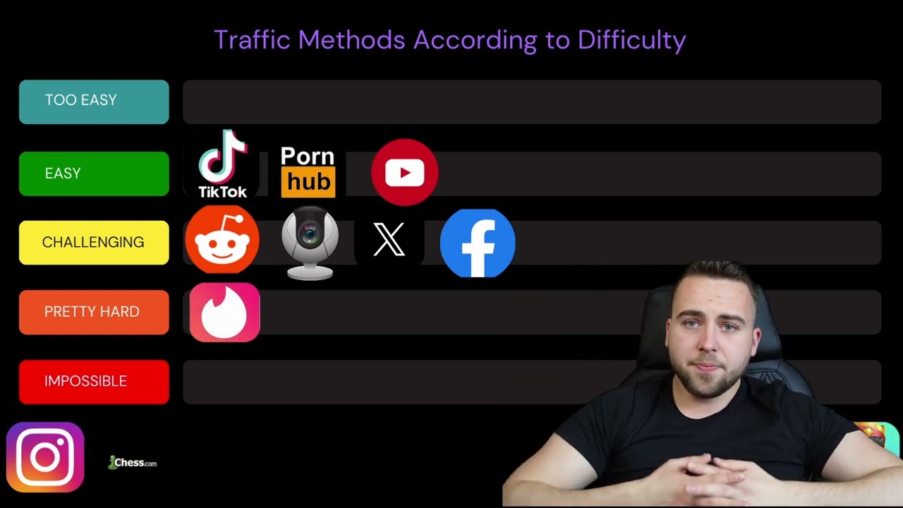 I Tried Every ONLYFANS Traffic Method So You Don’t Have To!