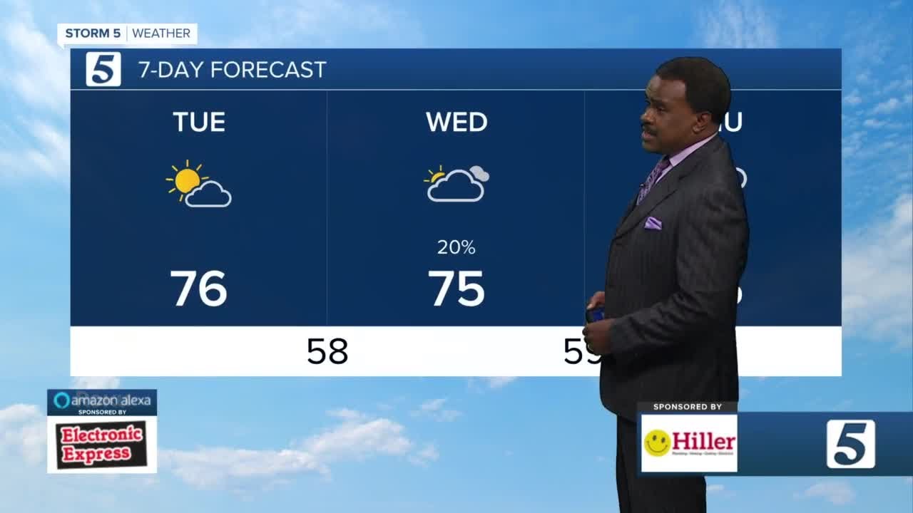 Lelan's early morning forecast: Tuesday, September 22, 2020