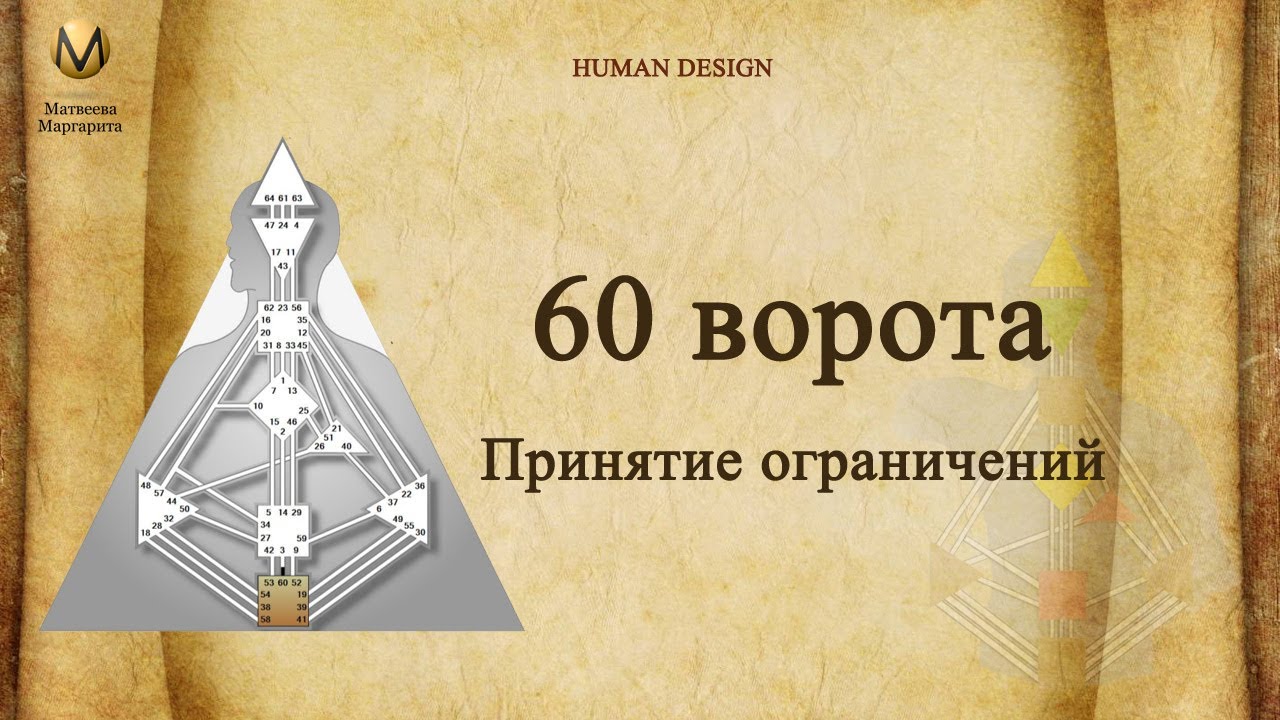 60 ворота в Дизайне человека. Принятие ограничений.