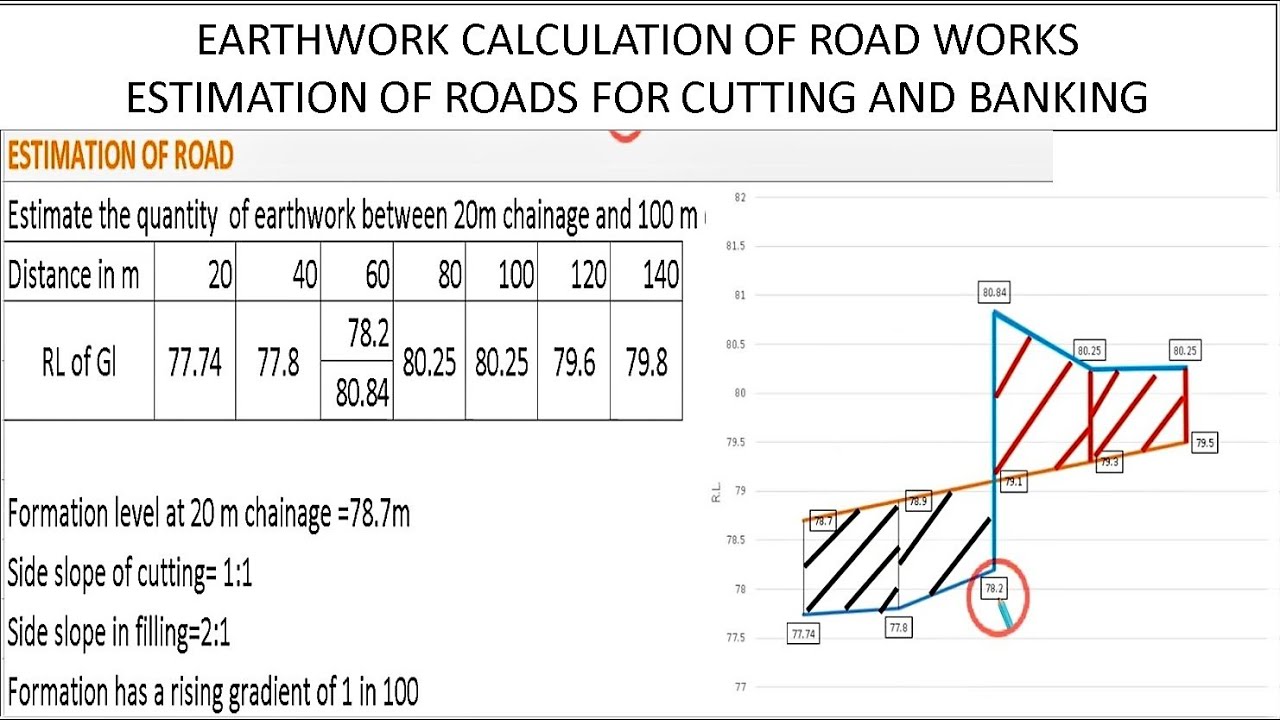 Earthwork Calculations For Road Works | How to Calculate Earthwork For Cutting and Filling Quantity