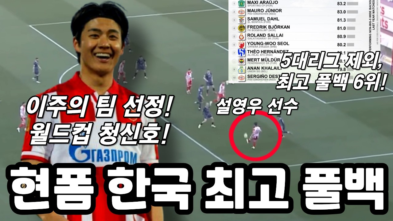 설영우 선수, 현 폼 기준 대한민국 최고의 풀백!! CIES 선정, 최고의 풀백 6위!!??