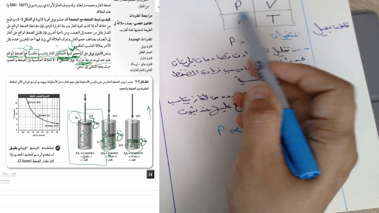 قوانين الغازات: أولا:قانون بويل
