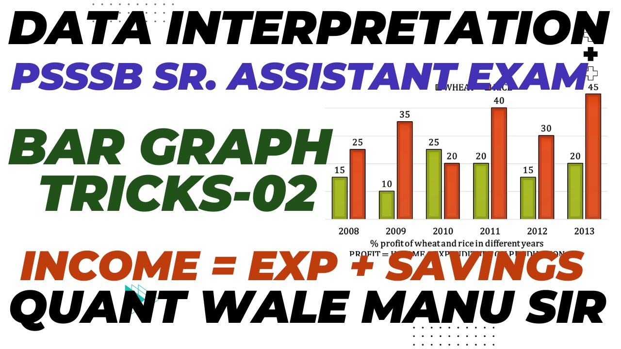 DI Based On Income Expenditure | Bar Chart-02 || #datainterpretation #psssbseniorassistant2023