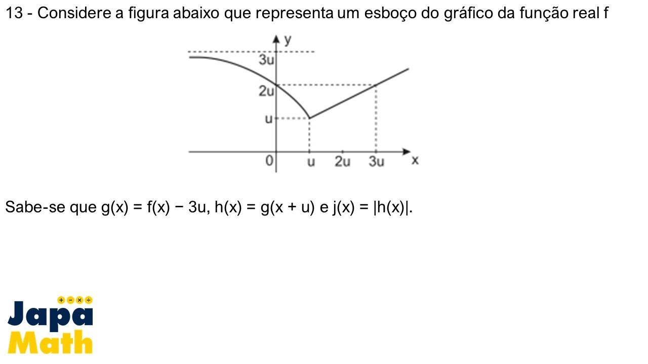 Prova Resolvida AFA(2011 - 2012) - Gráfico, Função Modular