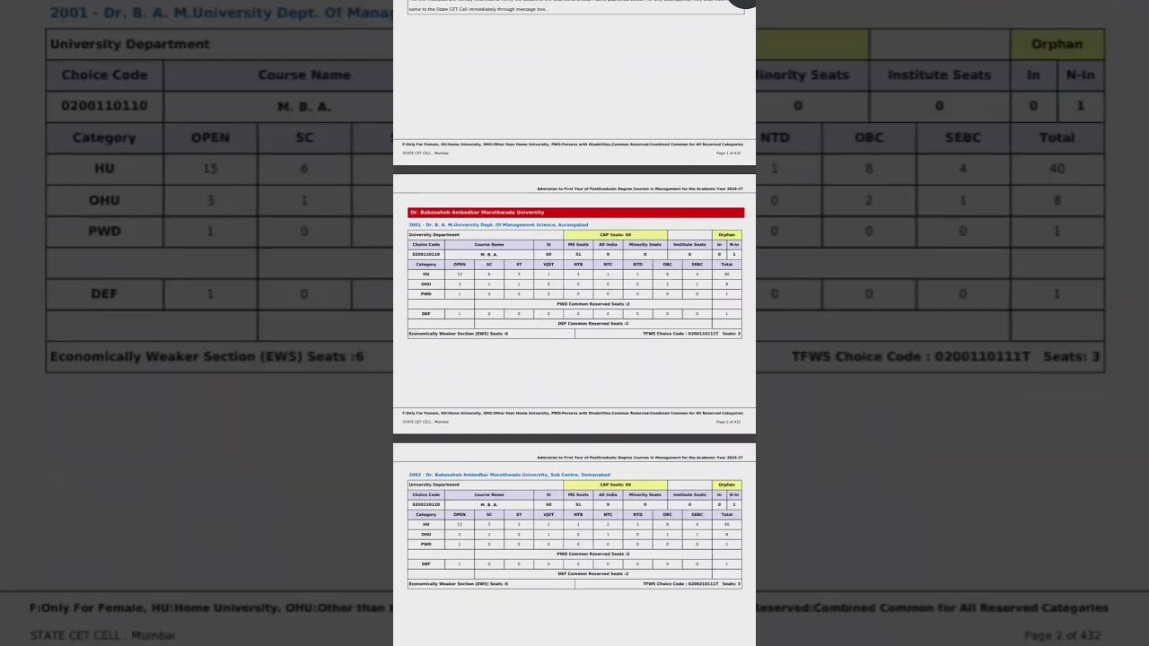 Big News! Ladies Quota Removed from MBA CET 2026 Seat Matrix.