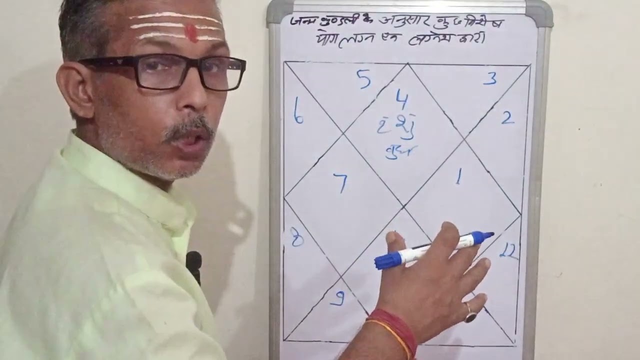 जंकुंमें लग्न एवं लग्नेश द्बारा प्रमुख योग। डॉक्टर में बिमारीनपतालगने परसम्पर्ककरे।9220885485