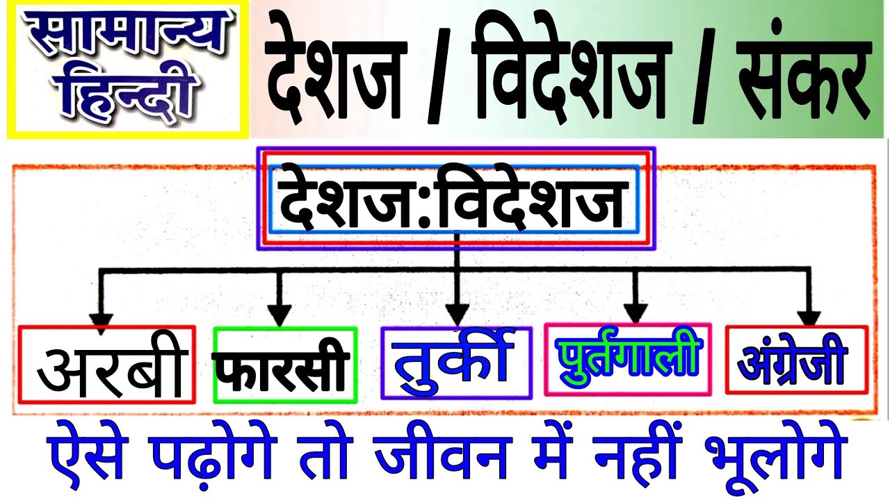 Hindi grammar!देशज,विदेशज,संकर शब्दकी पहचान!Deshaj,videshaj, sankar shabd, arbi,farsi,turki angrezi