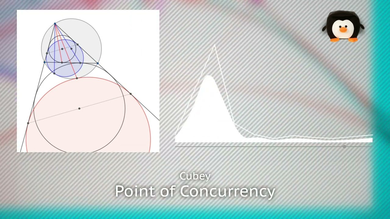 【第4回Arcaea公募落選供養】Cubey - Point of Concurrency