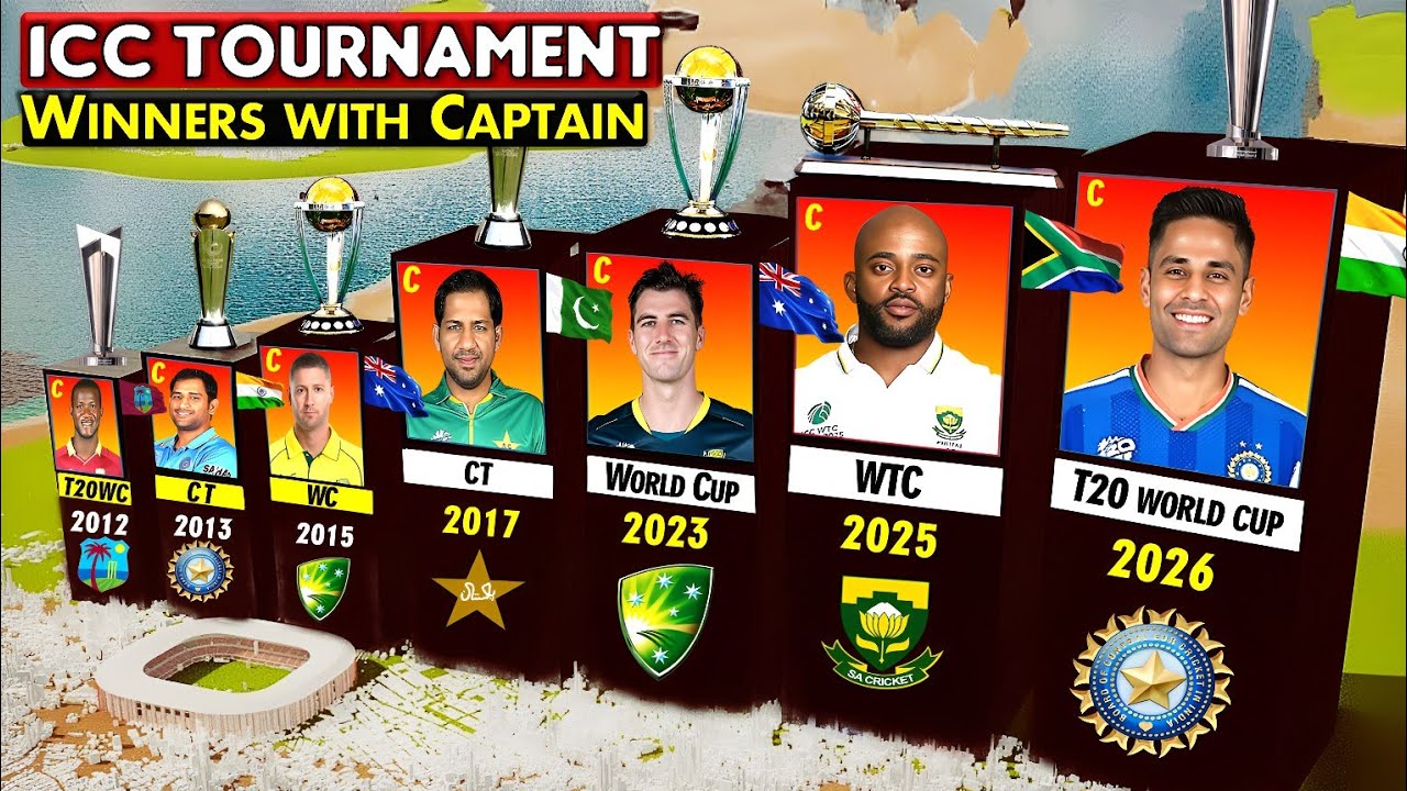 ICC Tournament Winning Teams and Captains 1975-2026 (Men's)
