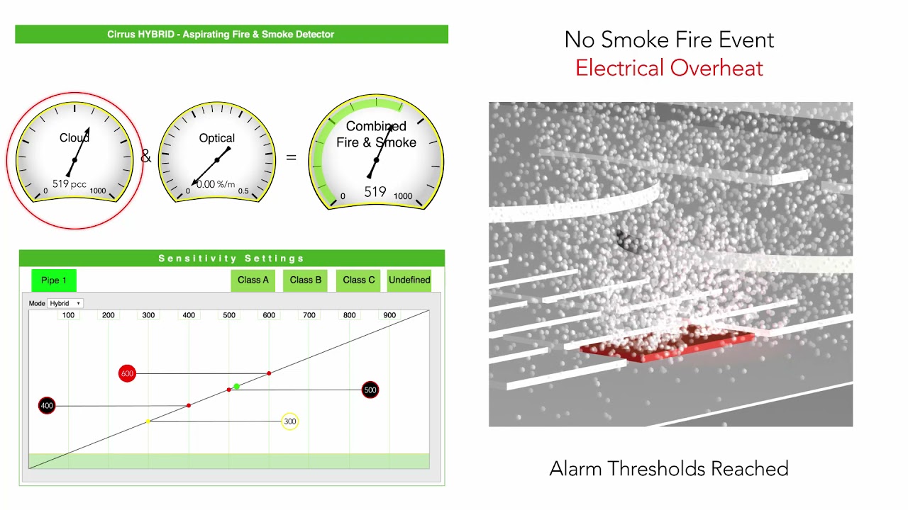 Cirrus HYBRID  Aspirating Fire and Smoke Detector - Fire Detection Scenarios