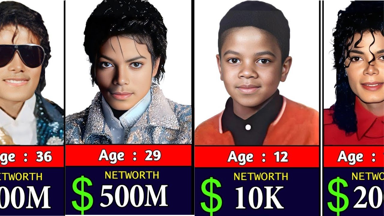 Michael Jackson Age Evolution | From Childhood to 2009