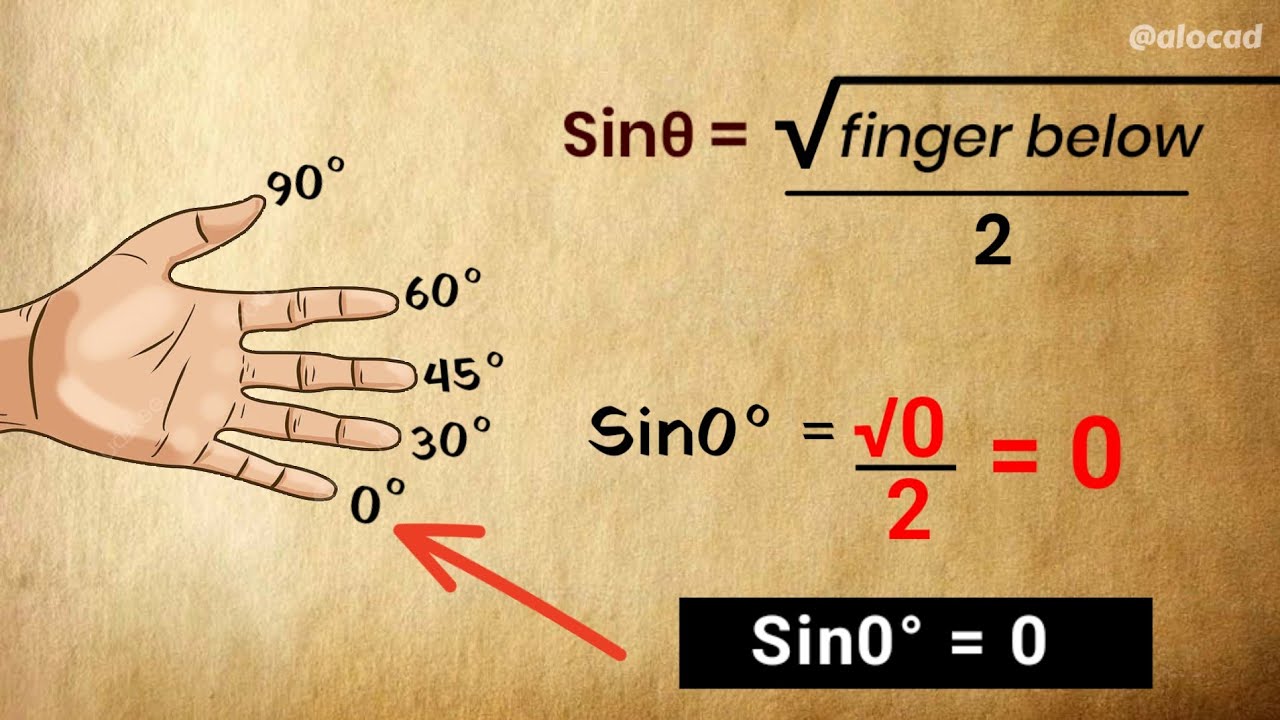 ✅ सिर्फ हाथ देखकर Trigonometry Values निकालना सीखो 🔥 only 5 second 