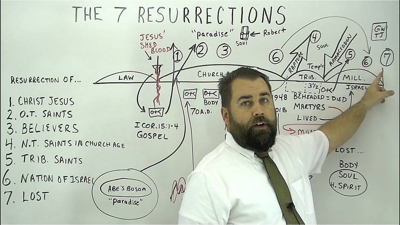 The 7 Resurrections