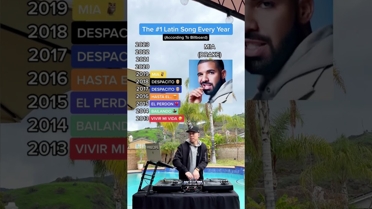 The #1 Latin Song EVERY Year! (According To Billboard) (Bad Bunny, J Balvin, Nicky Jam, Enrique) 🏆