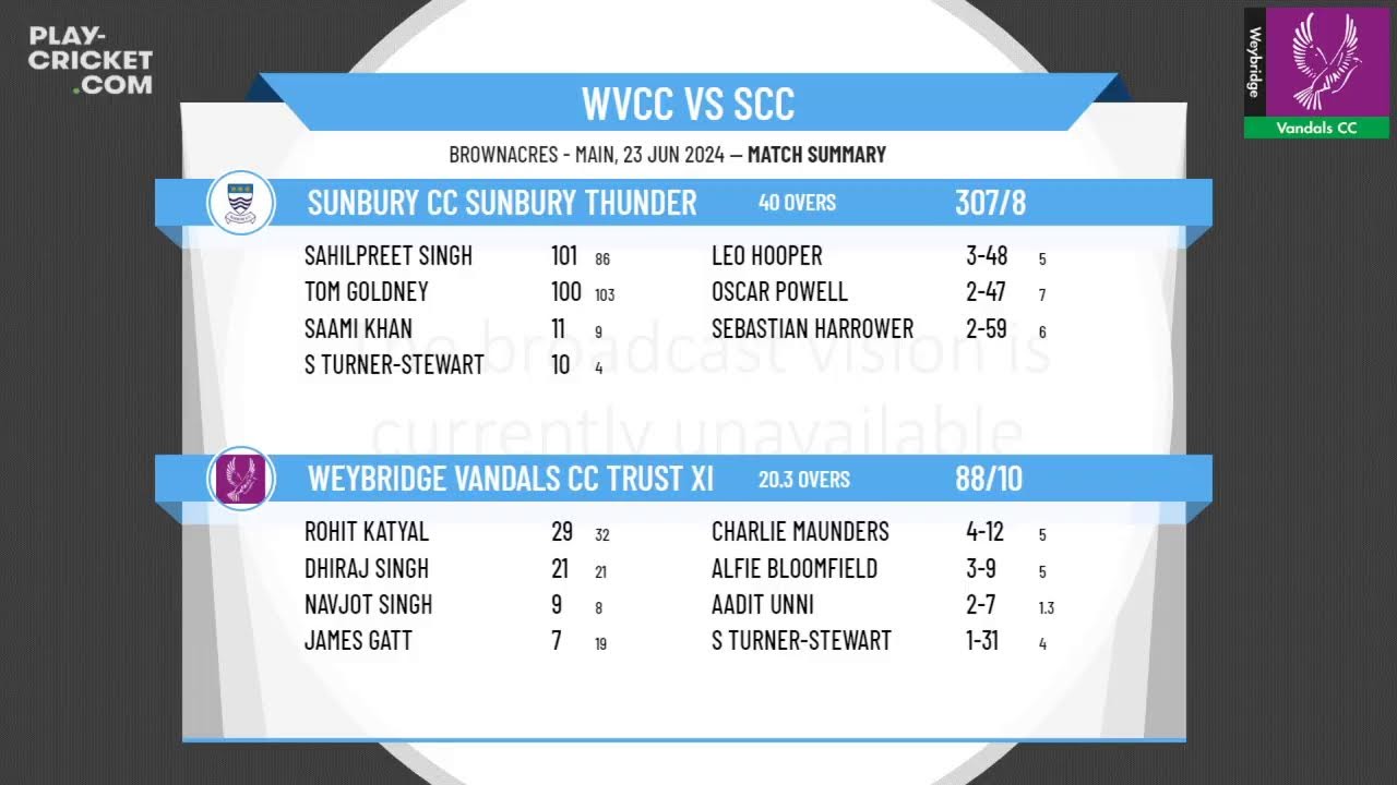 Weybridge Vandals CC Trust XI v Sunbury CC Sunbury Thunder