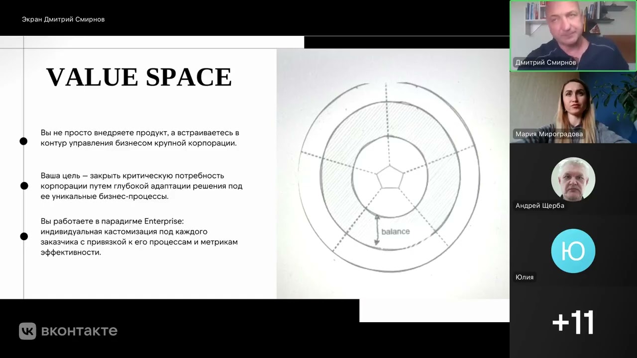 Мастер-класс чек-лист SPACE-Модель (спикер: Мария Мироградова)