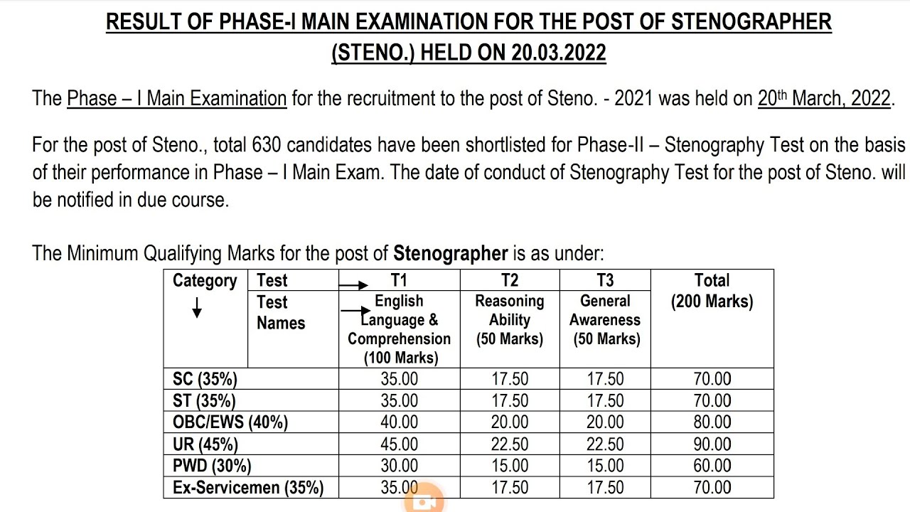 ESIC Stenographer Exam 2022 Result Declared With Official Cut Off