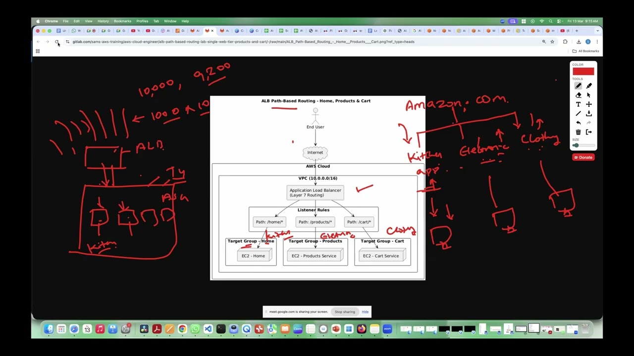 Day 09.02 ALB Path-Based Routing Architecture using AWS - ALB + TargetGroup + Listeners