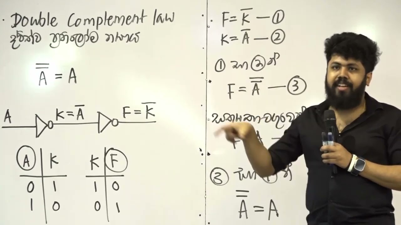 බූලීය වීජ ගණිත නීති ආශ්‍රිත සුලු කිරීම් | Simplifications using Boolean Laws - AL ICT