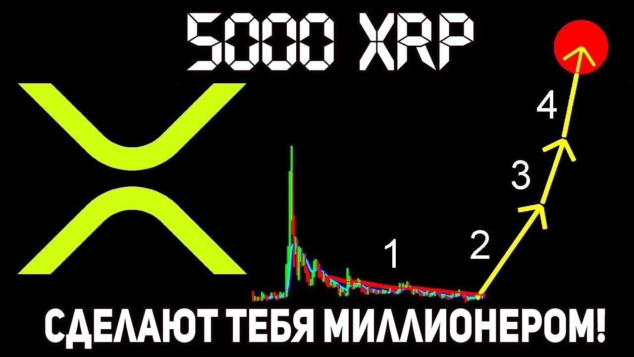 ВАЖНО! ВСЕГО ЛИШЬ 5000 XRP СДЕЛАЮТ ТЕБЯ БОГАТЫМ! СМОТРИ ВОТ ПОЧЕМУ! РАСПРЕДЕЛЕНИЕ RIPPLE В МИРЕ!