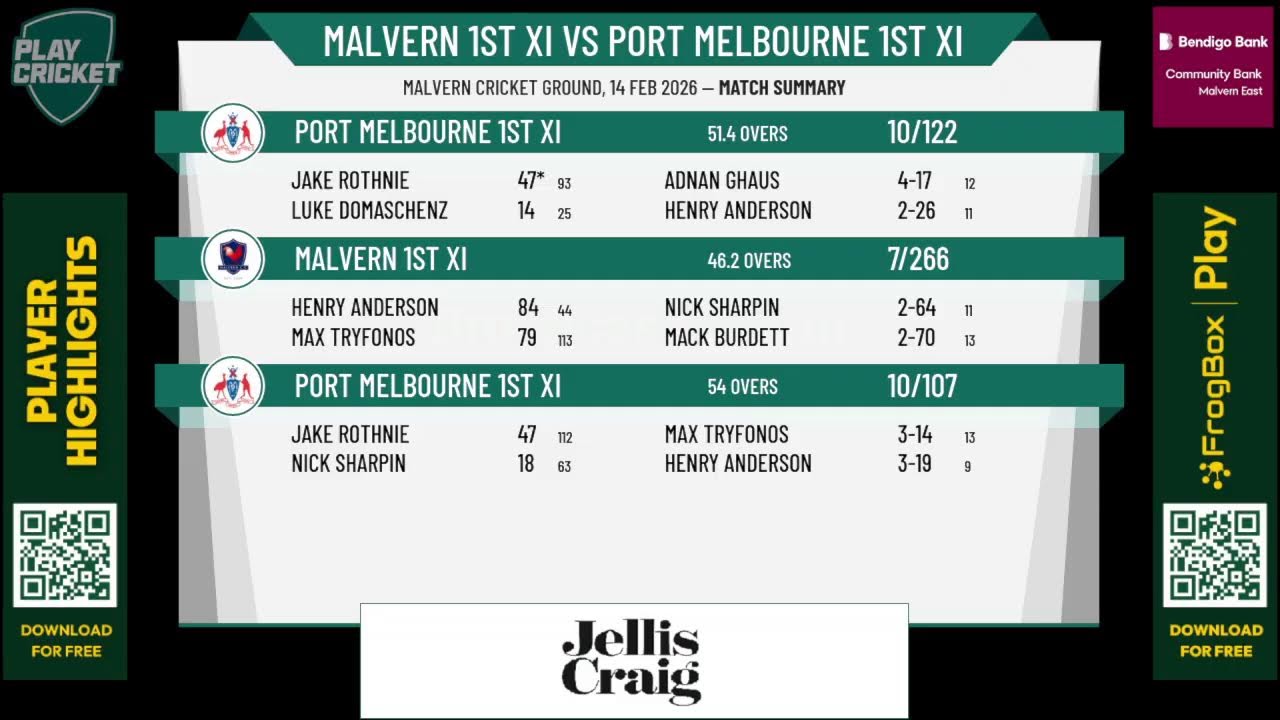 Malvern 1st XI v Port Melbourne 1st XI