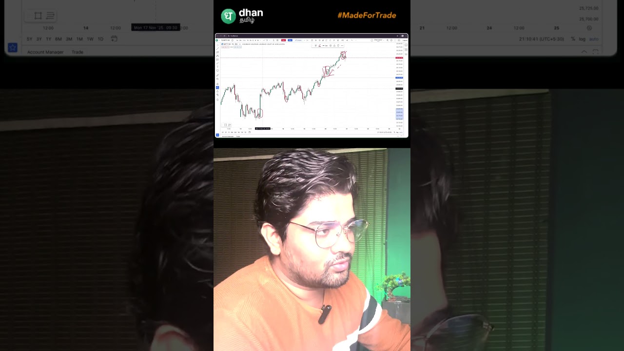 How to trade with Candlesticks pattern in Nifty ? | Candlesticks Tamil