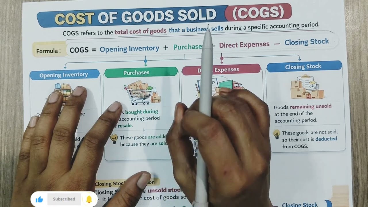 #COGS# #Openinginventory# #Closinginventory# #DirectExpenses# #Purchases# #BCom# #BBA# #MBA# #CA#CMA