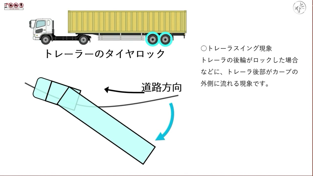 法定12項目Ⅲ② トラックの構造上の特性トレーラー