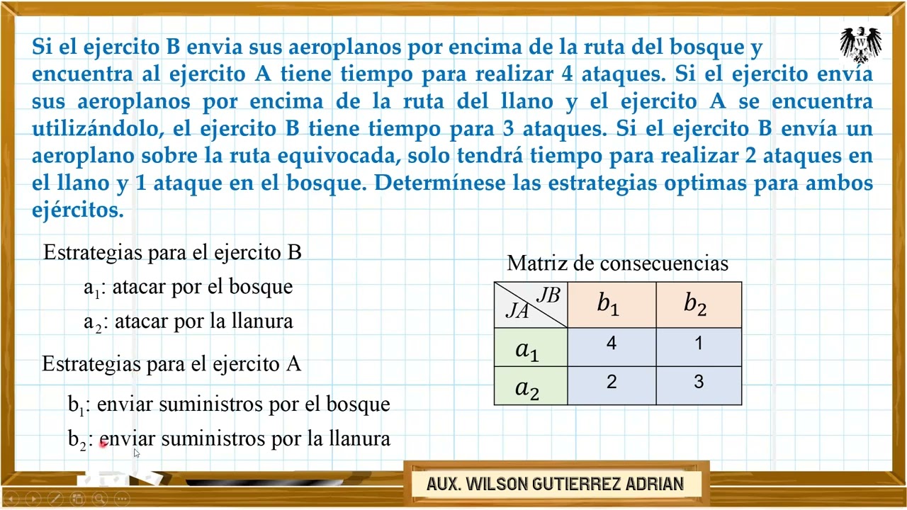 TEORIA DE JUEGOS | SUMA CERO | METODO PUNTO SILLA Y ALGEBRAICO| INVESTIGACION OPERATIVA