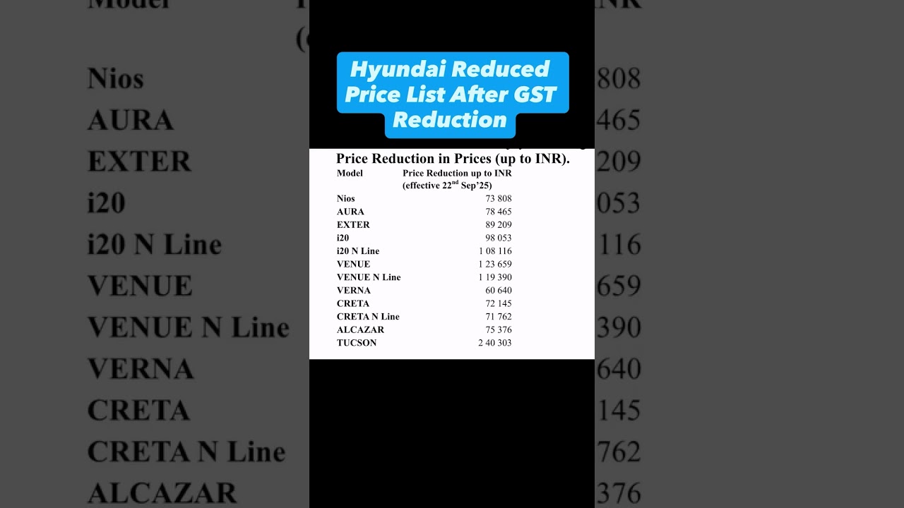 Hyundai Reduced Price List After GST Reduction