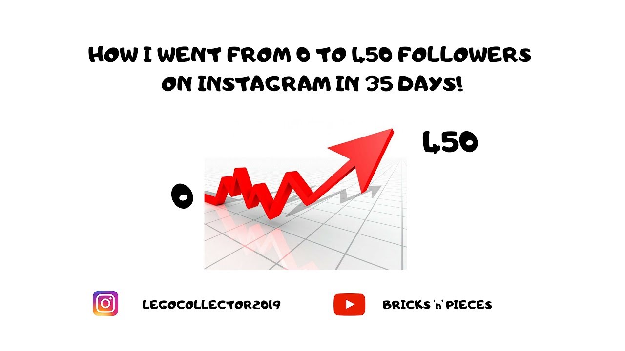 GROW YOUR INSTAGRAM FAST 2019  -  IN JUST 35 DAYS ! THIS IS HOW I DID IT